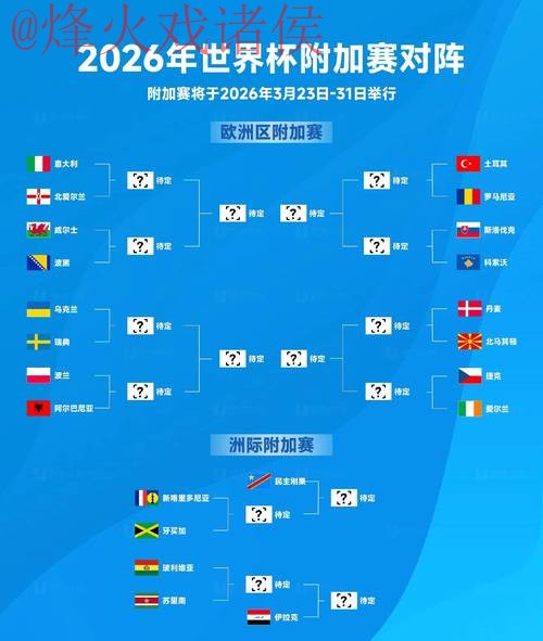 2026世界杯预测全面分析